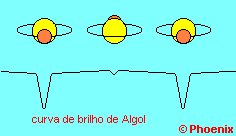 Brilho de Algol