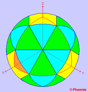 Decomposição da esfera em módulos