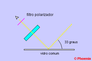 Uso do filtro polarizador