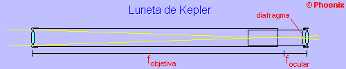 Luneta de Johannes Kepler