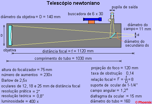 Especificações dos telescópios